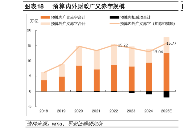 谁知道预算内外财政广义赤字规模