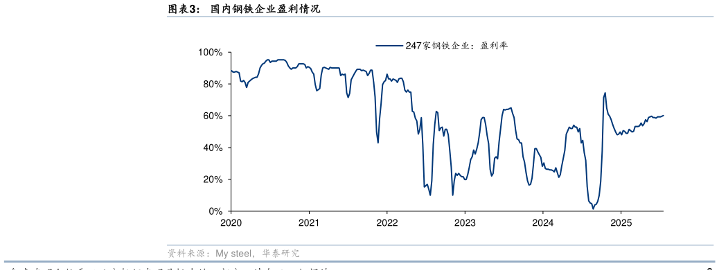 请问一下国内钢铁企业盈利情况