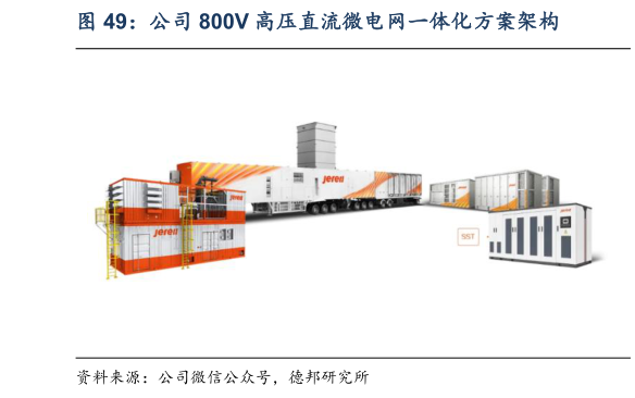 你知道公司 800V 高压直流微电网一体化方案架构