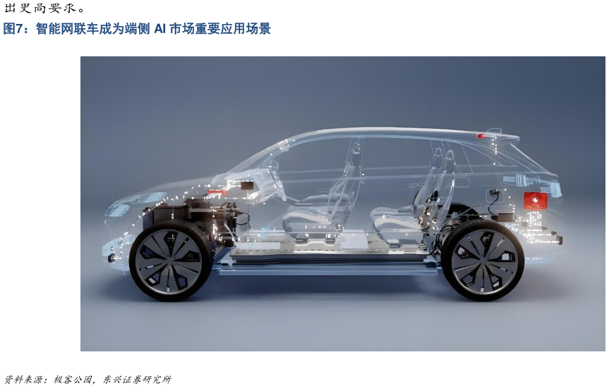 你知道智能网联车成为端侧 AI 市场重要应用场景