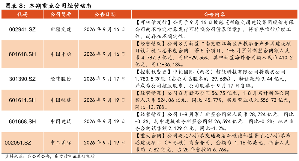 谁知道本期重点公司经营动态
