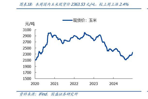 怎样理解本周国内玉米现货价2363.53元吨,较上周上涨2.4%?