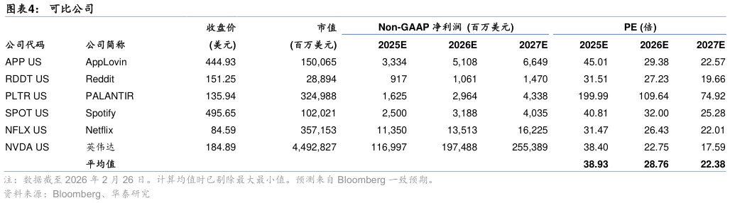 如何了解可比公司