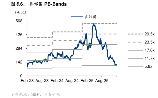 咨询大家多邻国 PB-Bands