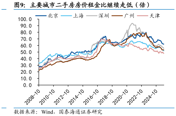 请问一下表现（%）