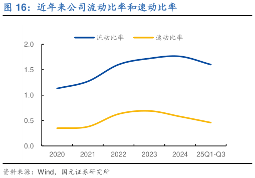 请问一下近年来公司流动比率和速动比率?