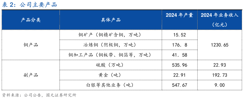 如何看待公司主要产品?