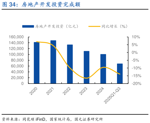 怎样理解房地产开发投资完成额?