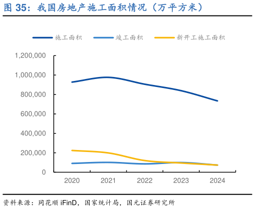 各位网友请教一下我国房地产施工面积情况(万平方米)?