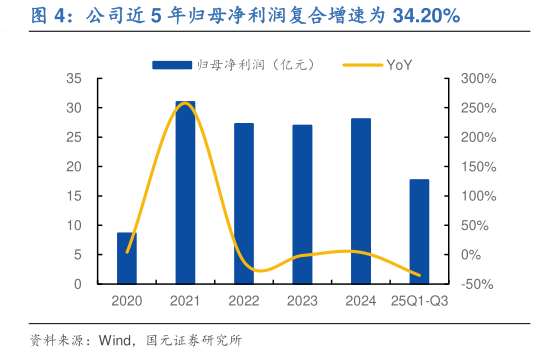 如何了解公司近 5 年归母净利润复合增速为 34.20%?