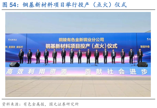 谁能回答铜基新材料项目举行投产（点火）仪式?