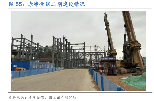 如何了解赤峰金铜二期建设情况?