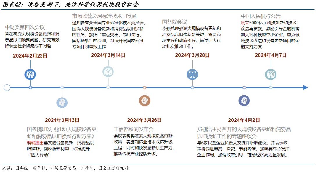 如何看待设备更新下,关注科学仪器版块投资机会?