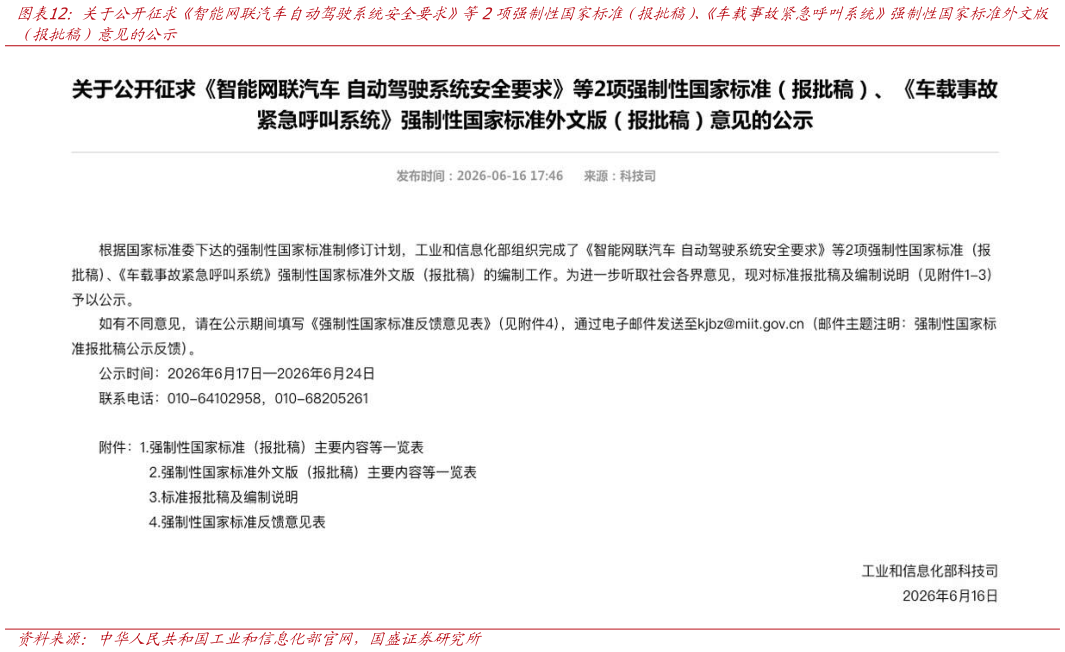 怎样理解关于公开征求智能网联汽车自动驾驶系统安全要求等2项强制性国家标准（（报批稿）、车载事故紧急呼叫系统强制性国家标准外文版