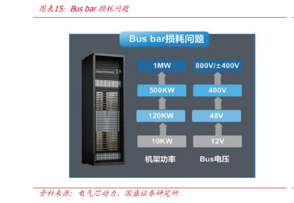 如何了解Bus bar损耗问题