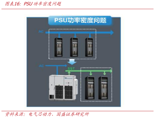 如何看待PSU功率密度问题