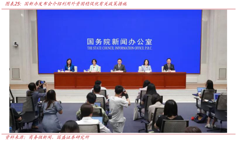 谁知道国新办发布会介绍利用外资固稳促优有关政策措施