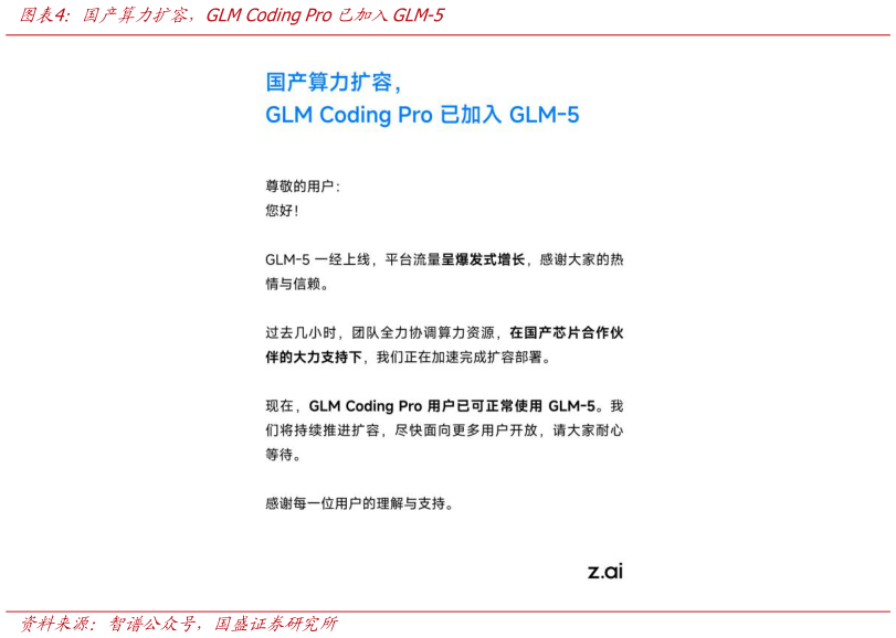 咨询大家国产算力扩容，GLM Coding Pro已加入GLM-5