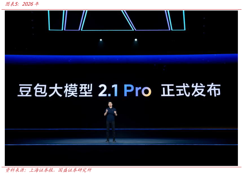 想关注一下2026年