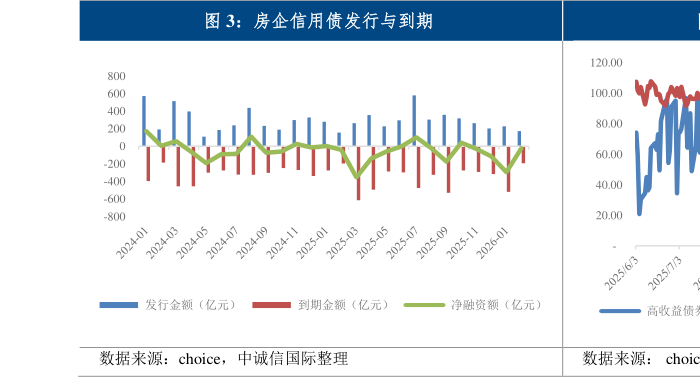 如何才能房企信用债发行与到期