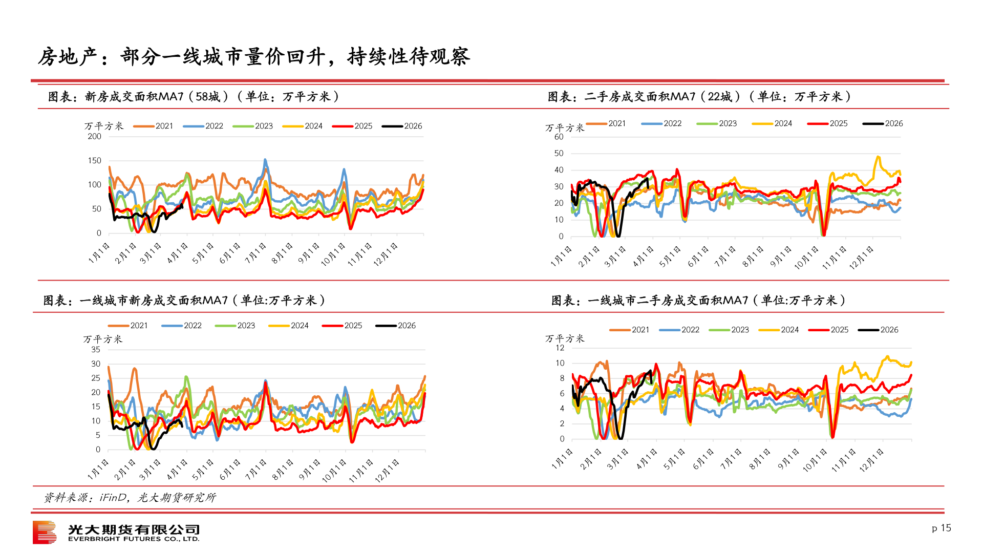 你知道房地产：部分一线城市量价回升，持续性待观察