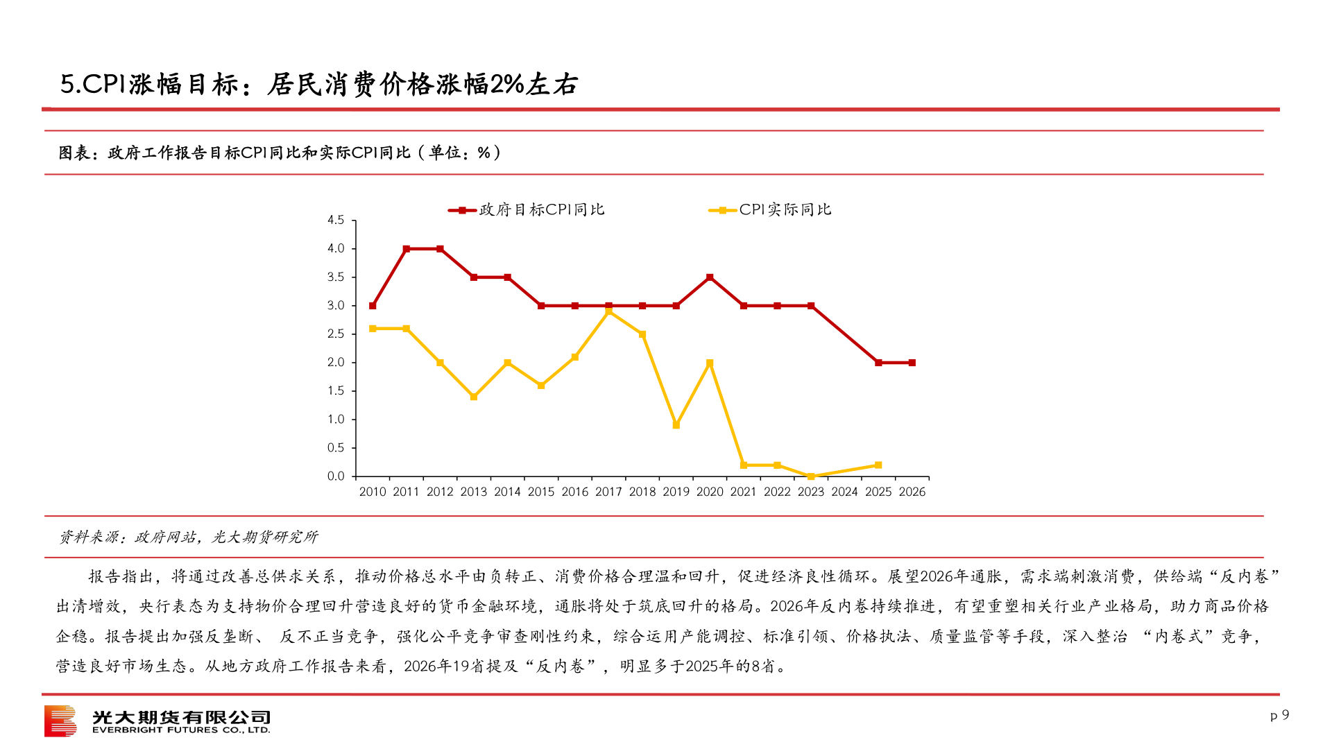 如何了解5.CPI涨幅目标：居民消费价格涨幅2%左右
