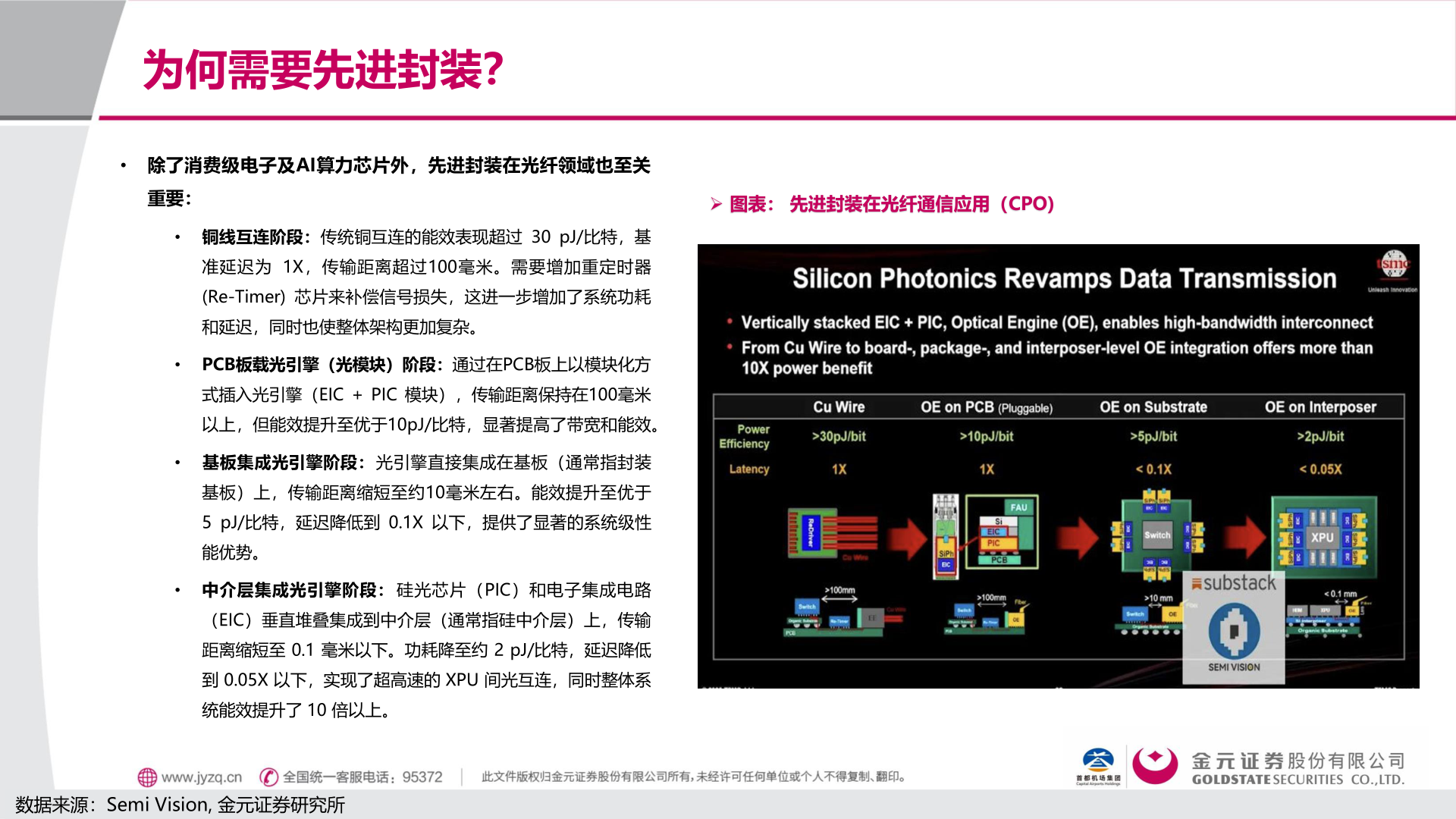 如何看待为何需要先进封装？
