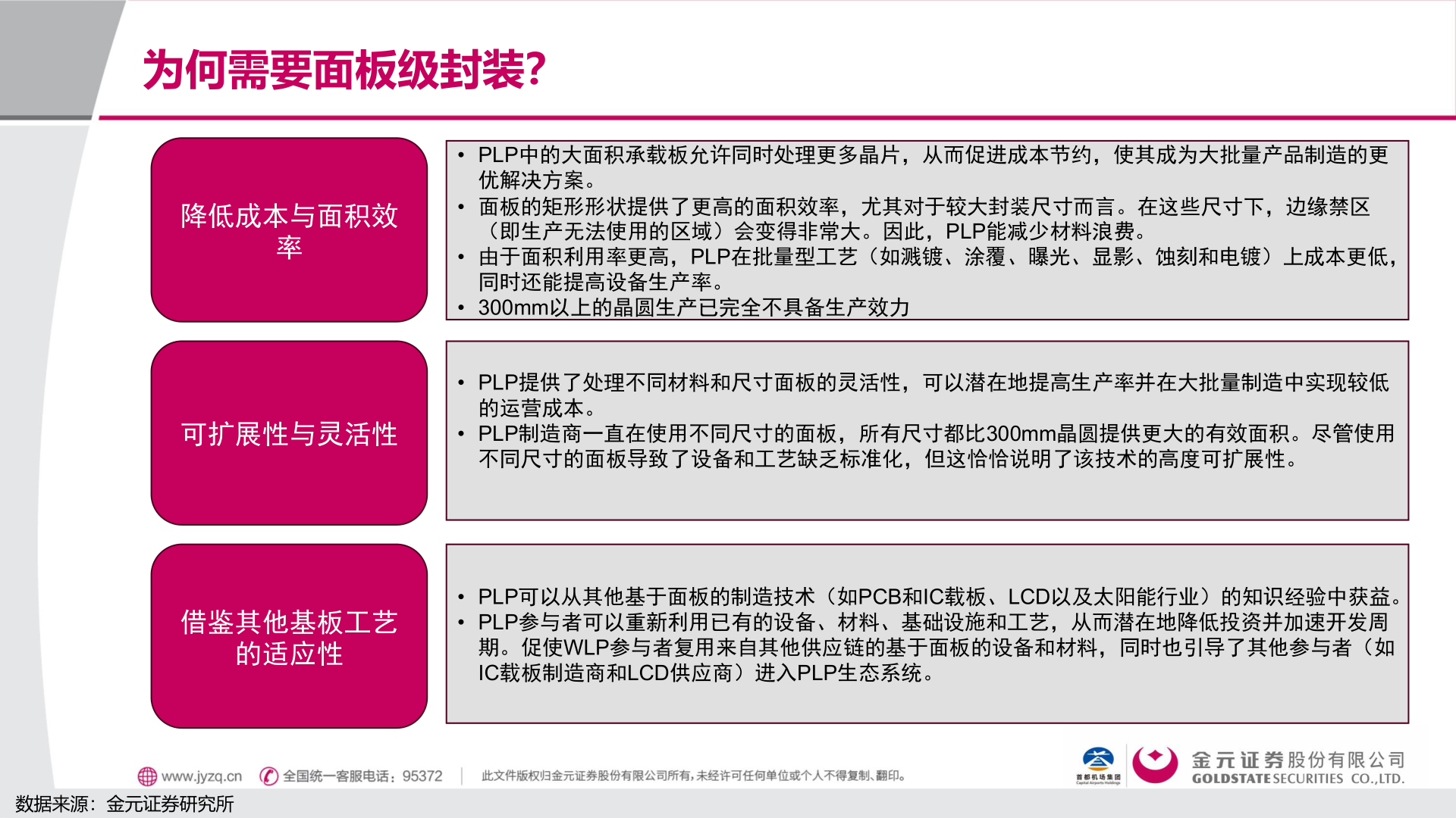 咨询下各位为何需要面板级封装？