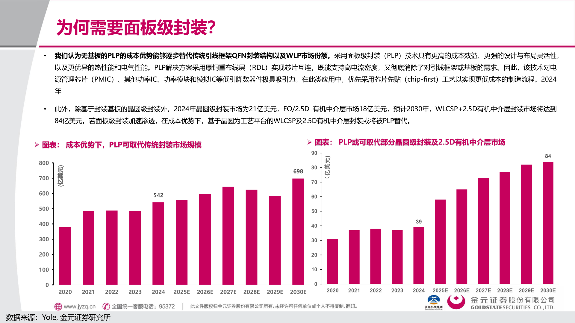 如何了解为何需要面板级封装？