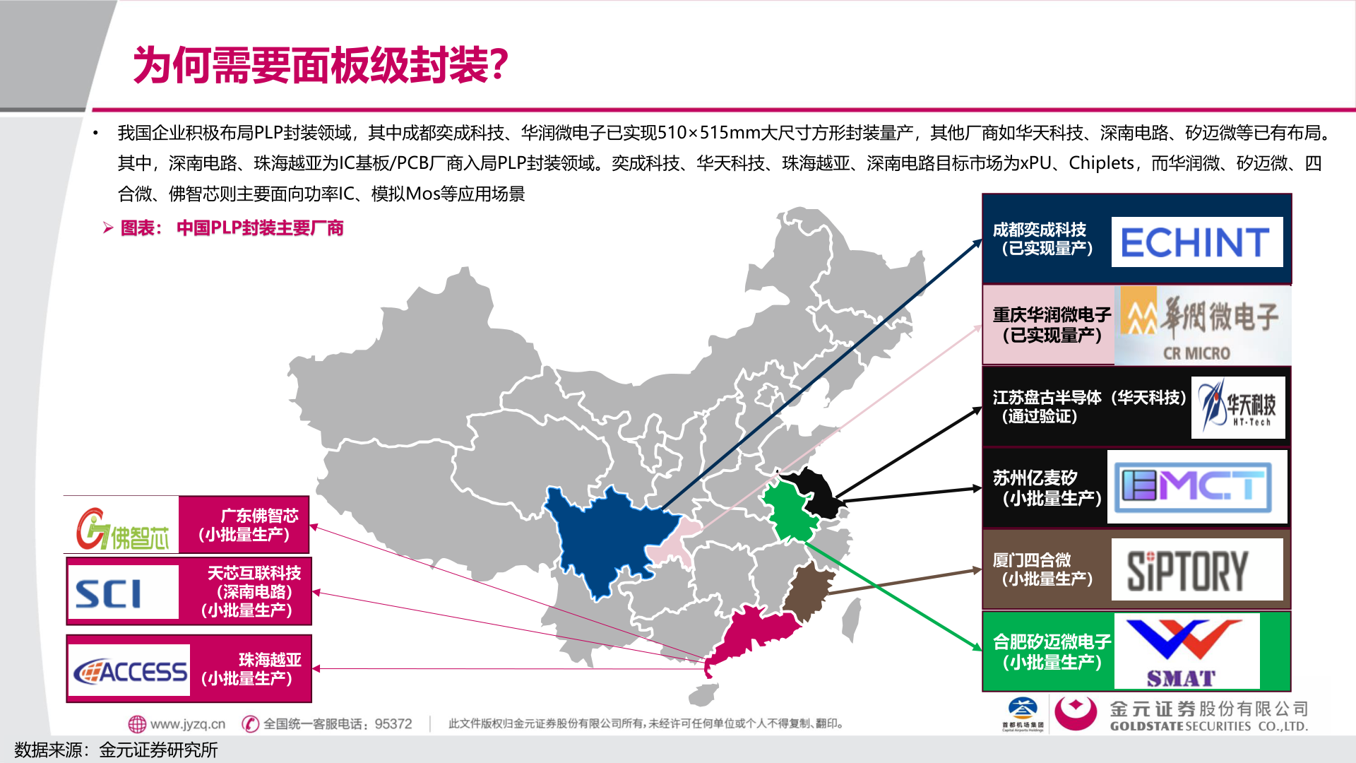 想关注一下为何需要面板级封装？