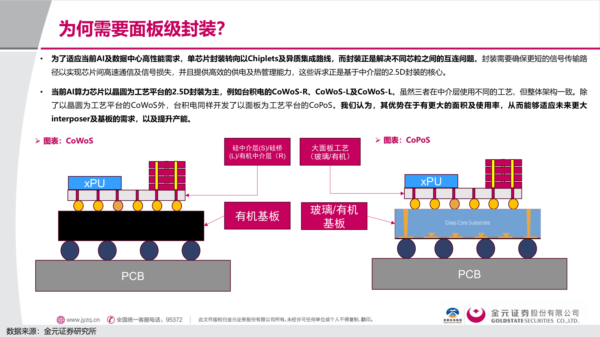 一起讨论下为何需要面板级封装？