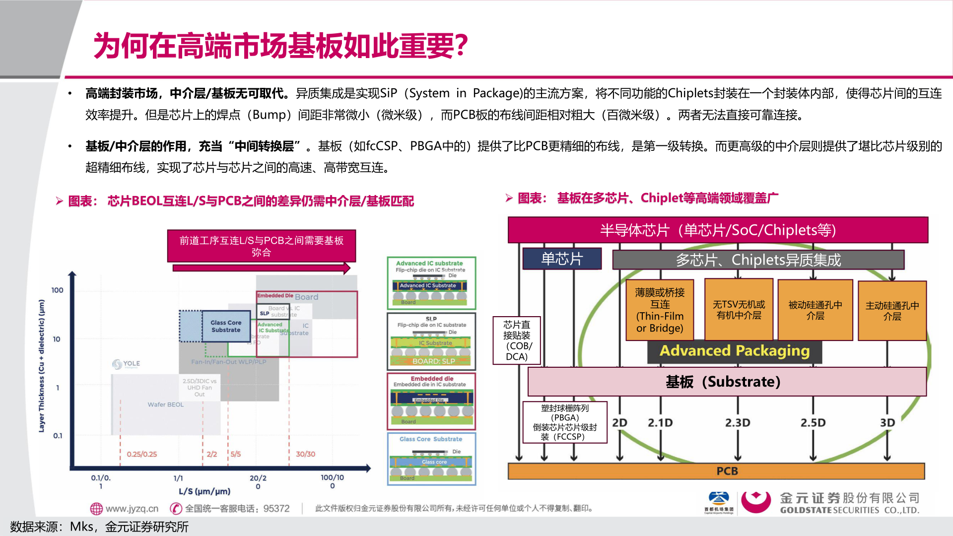 想关注一下为何在高端市场基板如此重要？