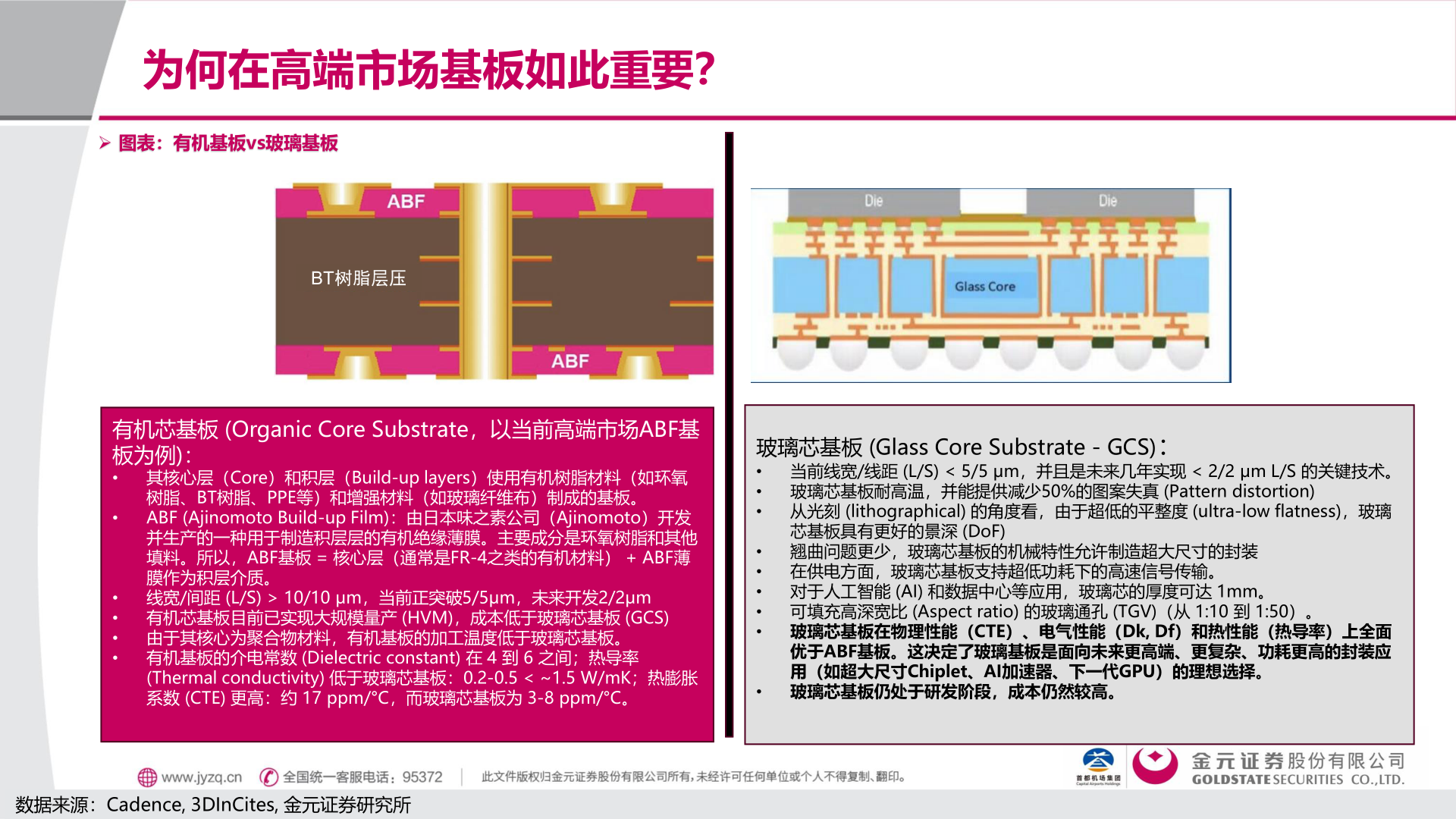 咨询下各位为何在高端市场基板如此重要？