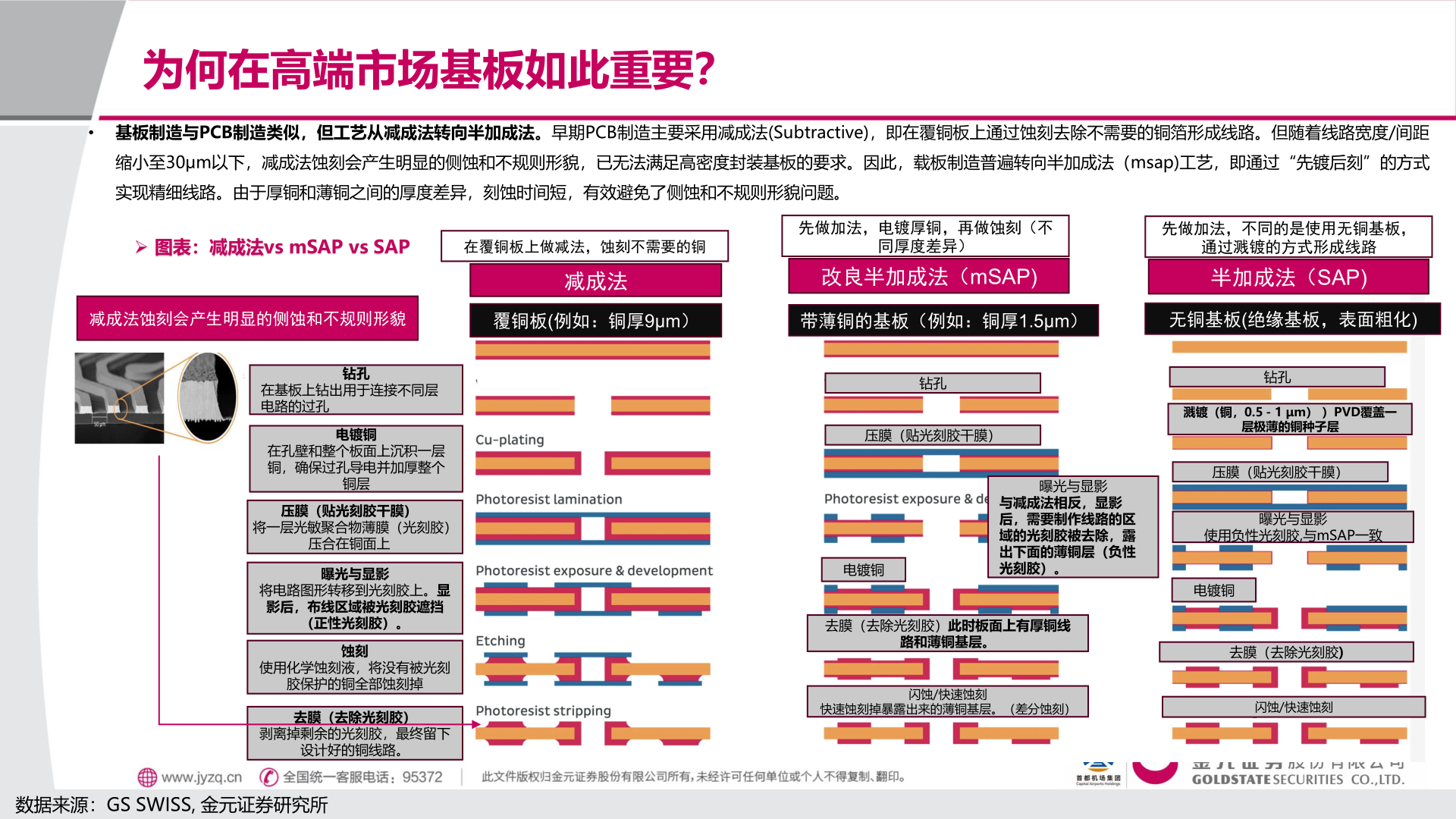 你知道为何在高端市场基板如此重要？