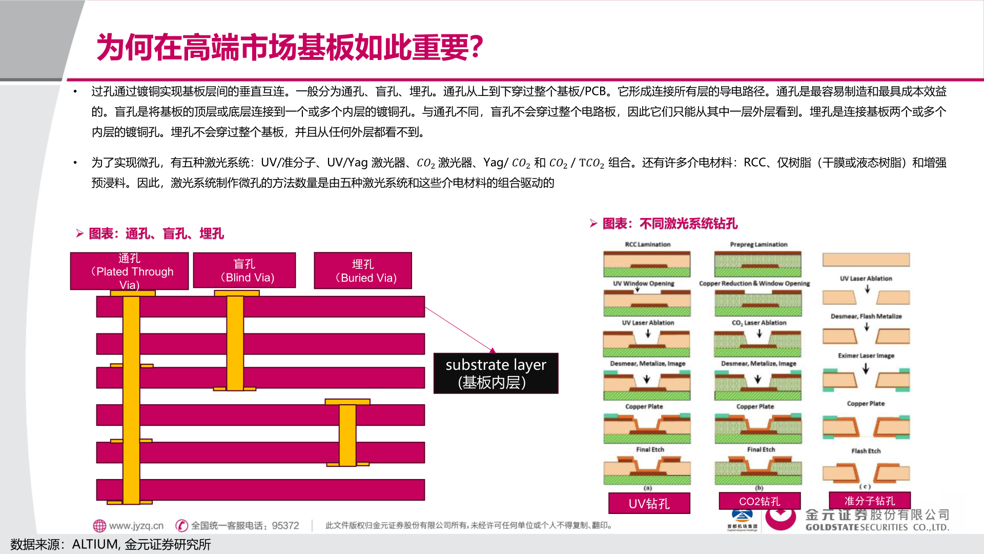 怎样理解为何在高端市场基板如此重要？