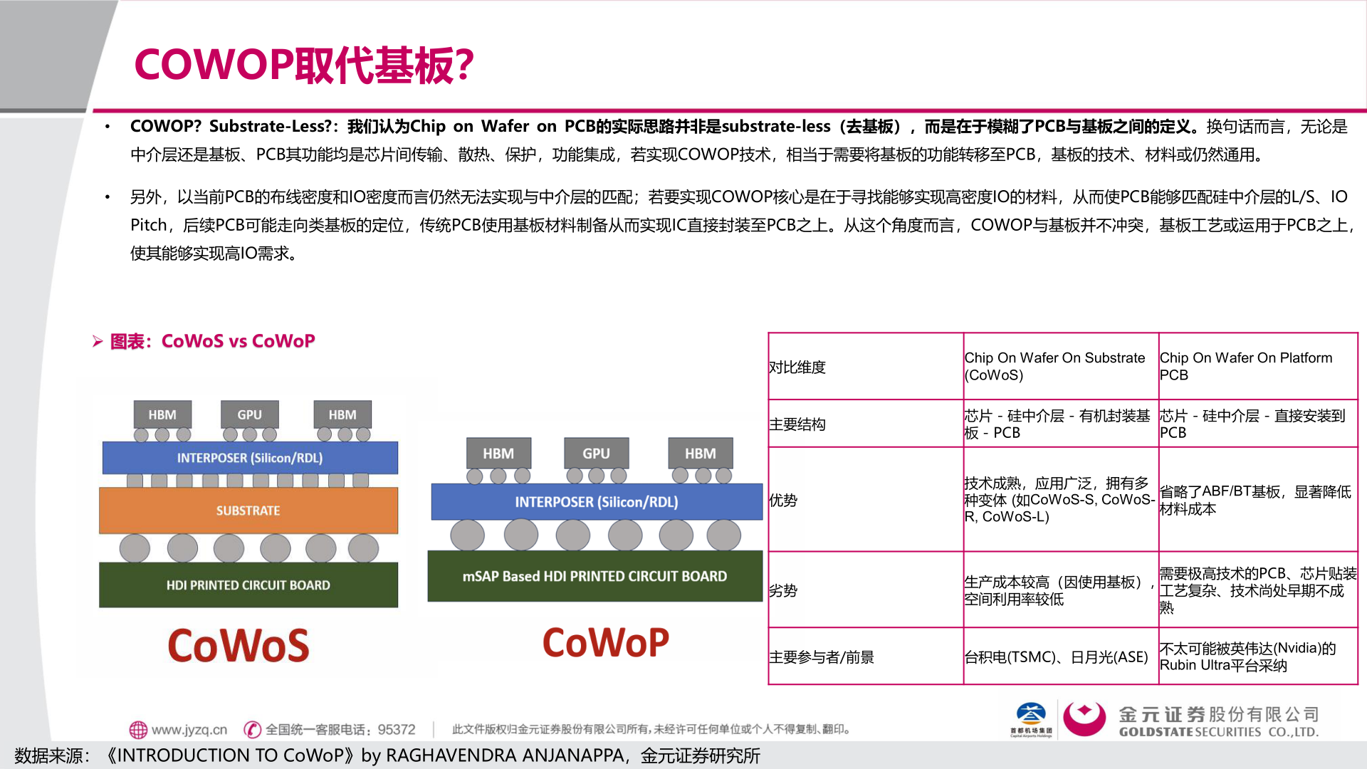 各位网友请教一下COWOP取代基板？
