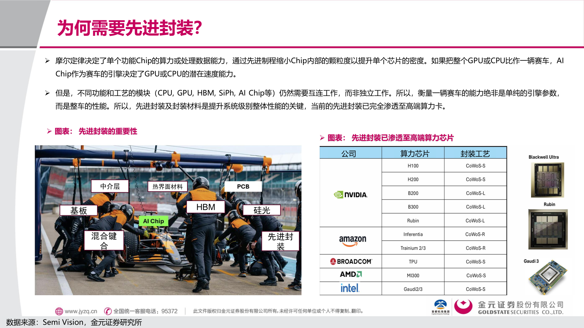 咨询大家为何需要先进封装？