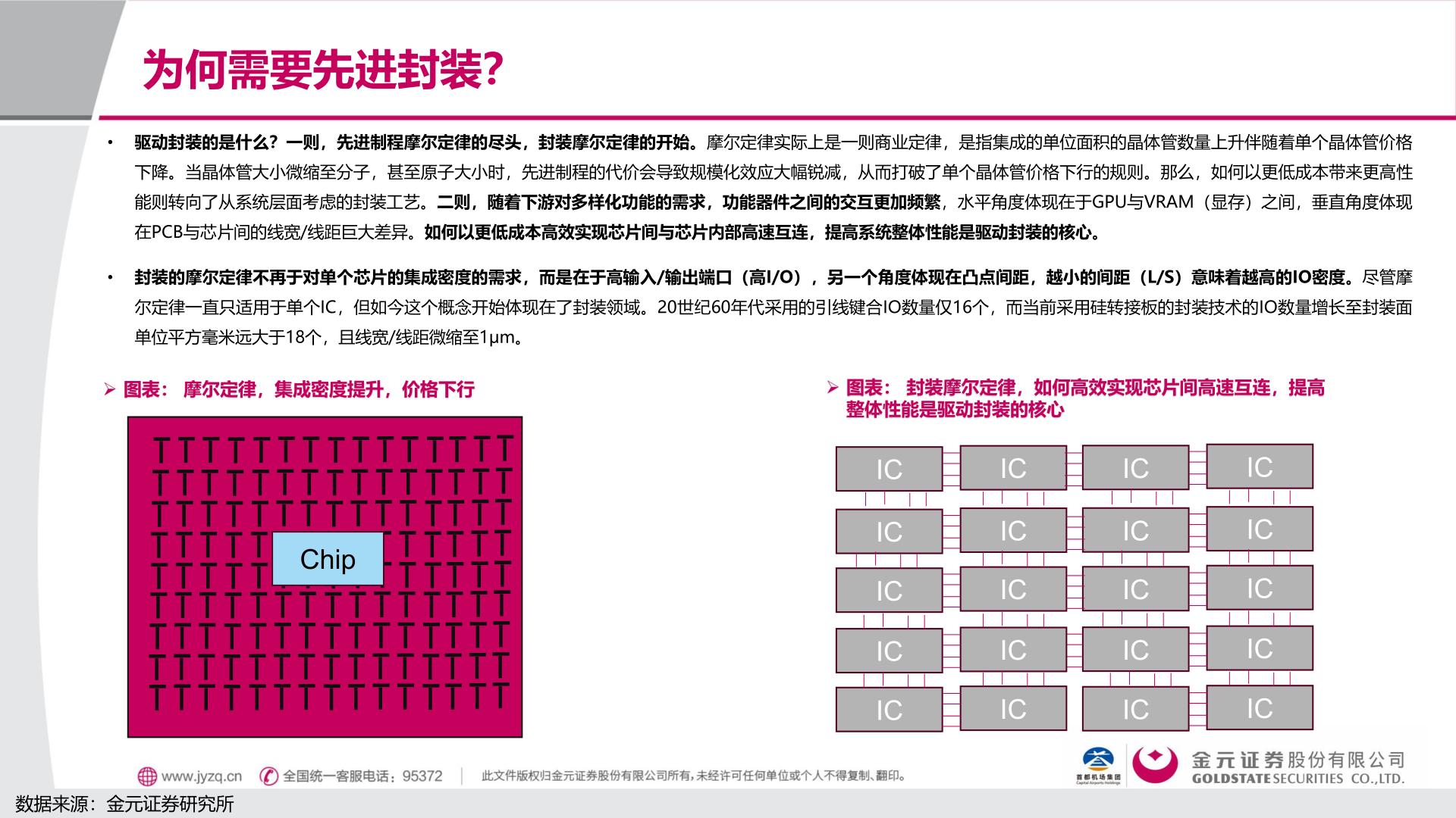 咨询大家为何需要先进封装？