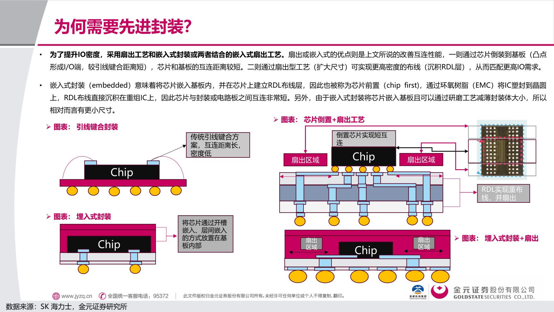 如何看待为何需要先进封装？