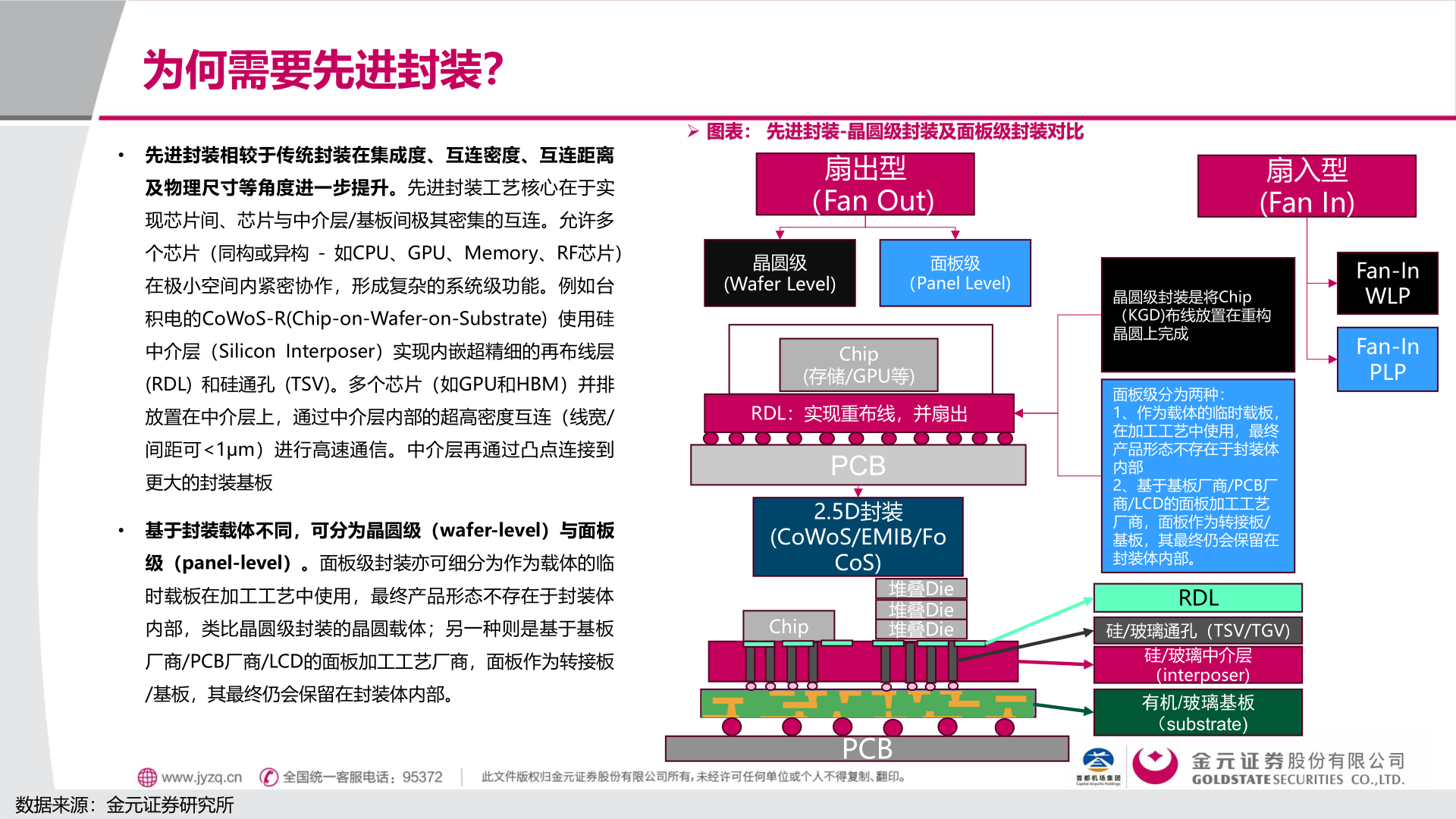 我想了解一下为何需要先进封装？