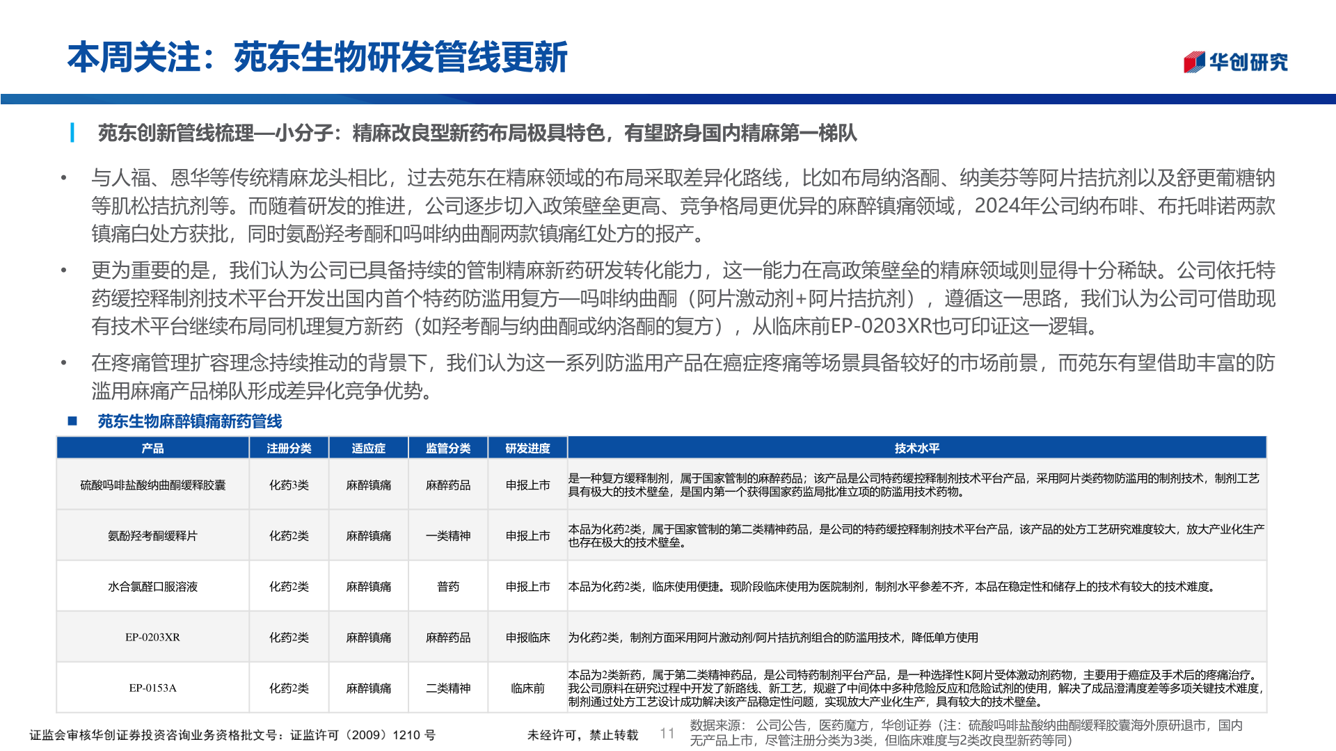 想问下各位网友本周关注:苑东生物研发管线更新?