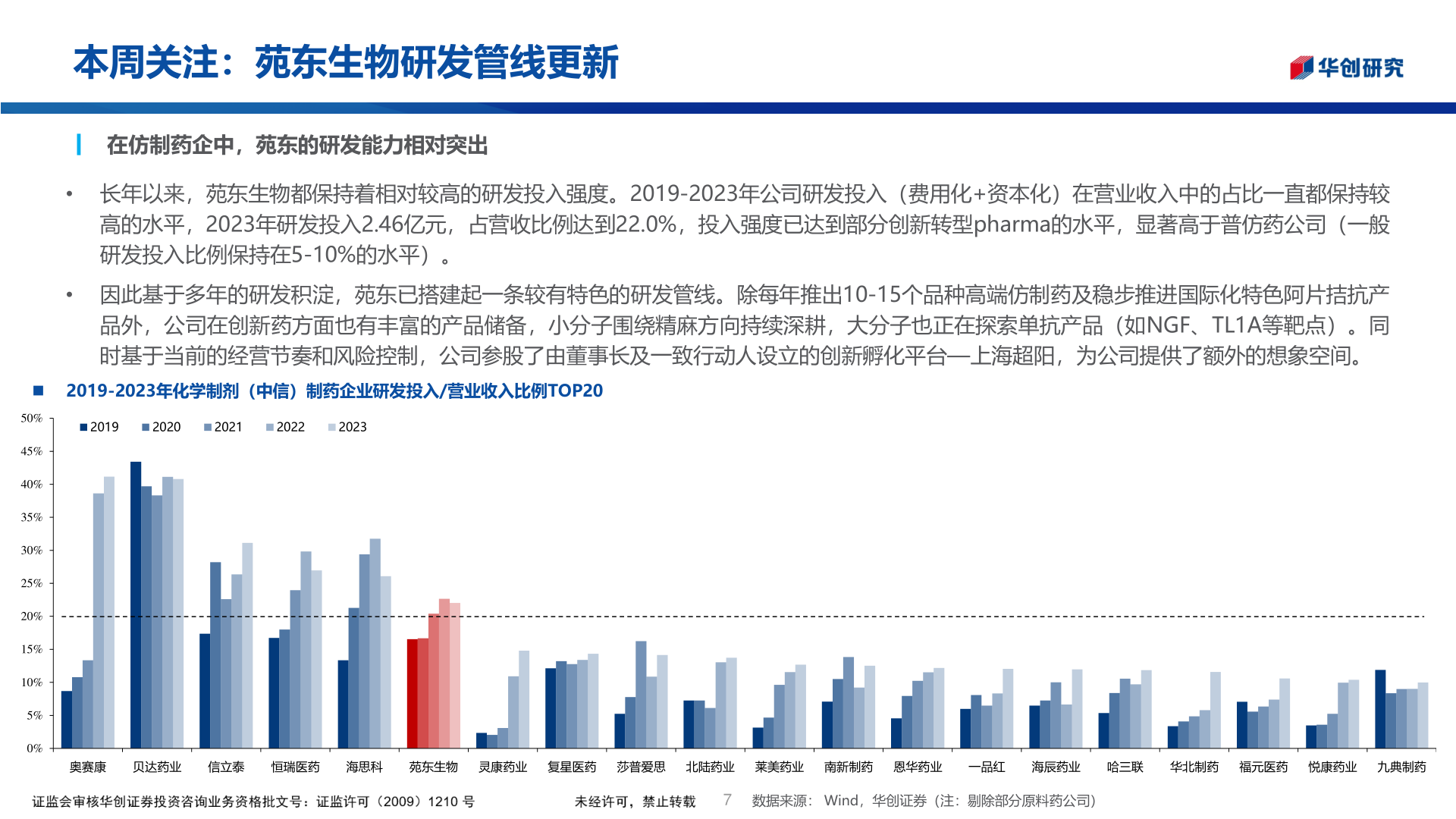 如何看待本周关注:苑东生物研发管线更新?