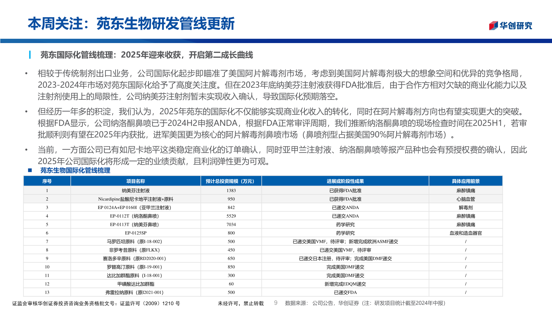 谁能回答本周关注:苑东生物研发管线更新?