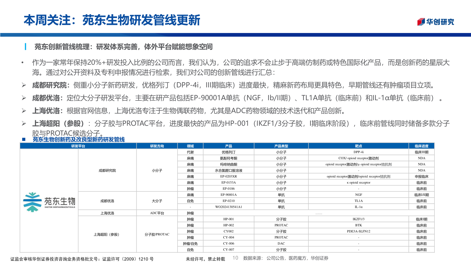 咨询大家本周关注:苑东生物研发管线更新?