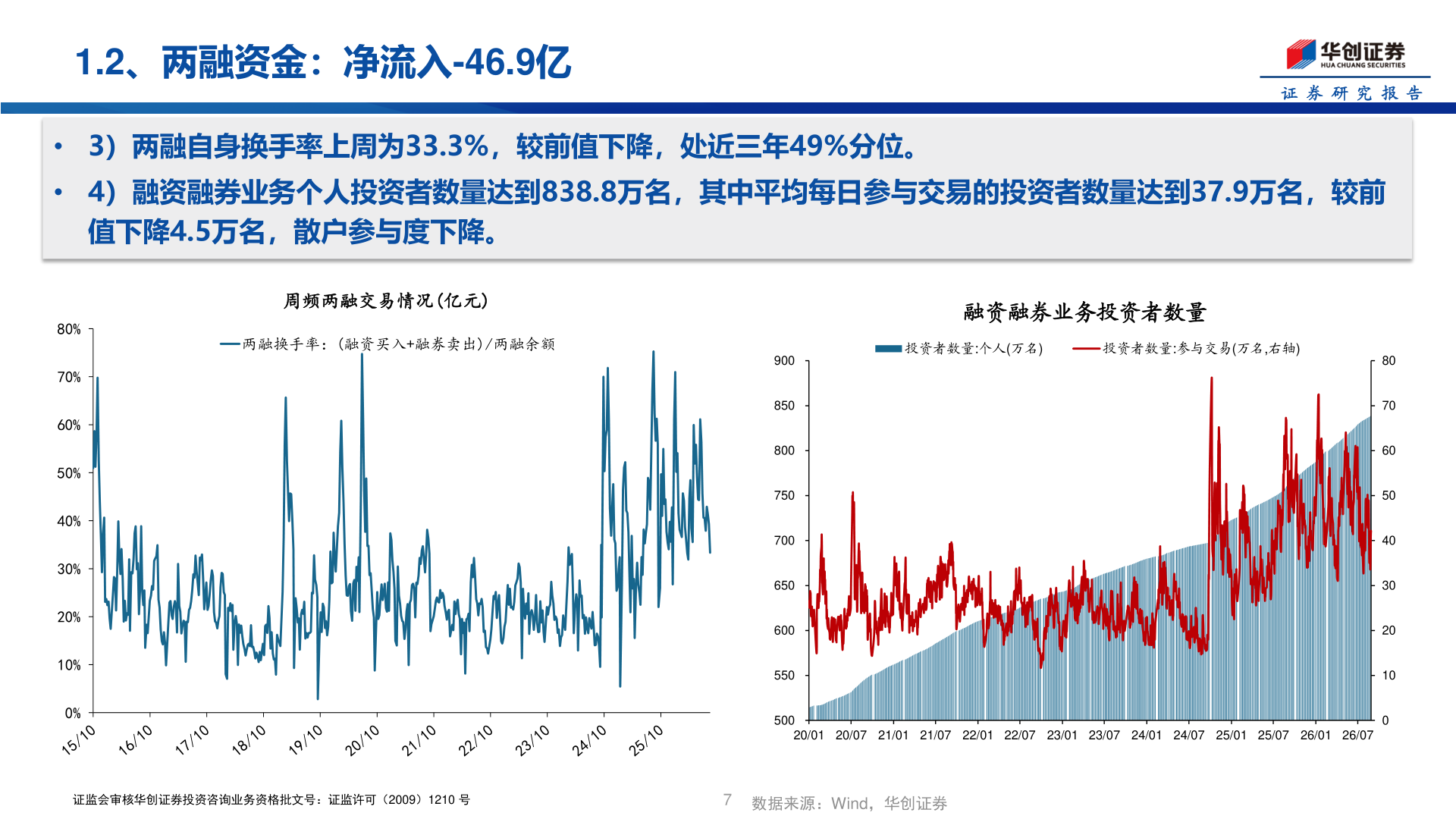 如何看待1.2、两融资金：净流入-46.9亿