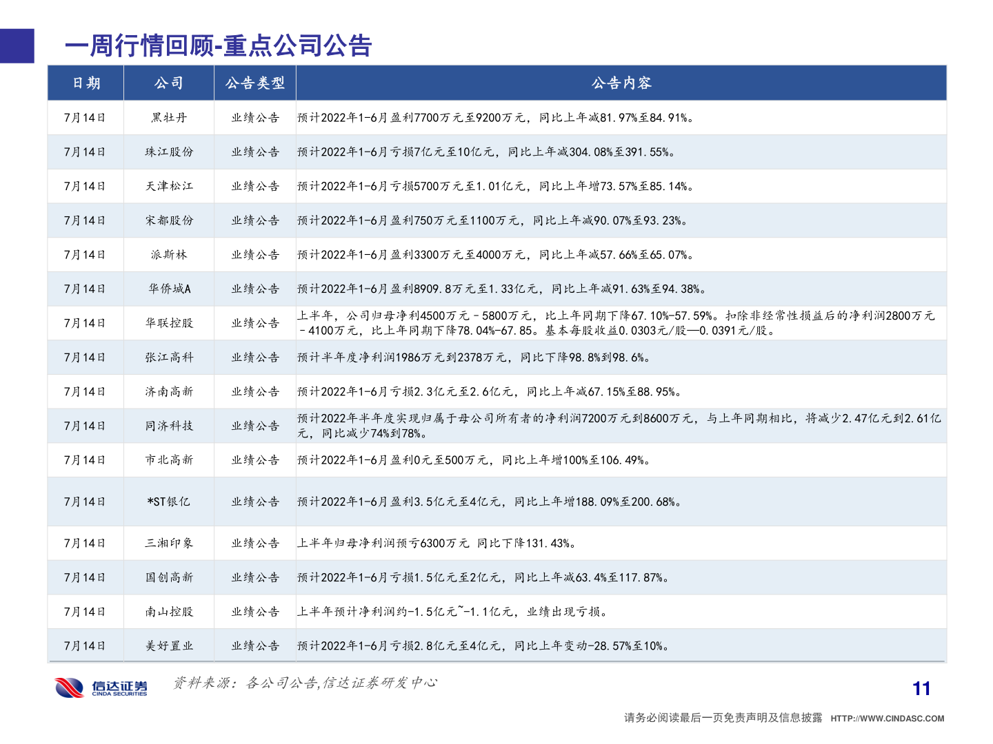 如何了解一周行情回顾-重点公司公告