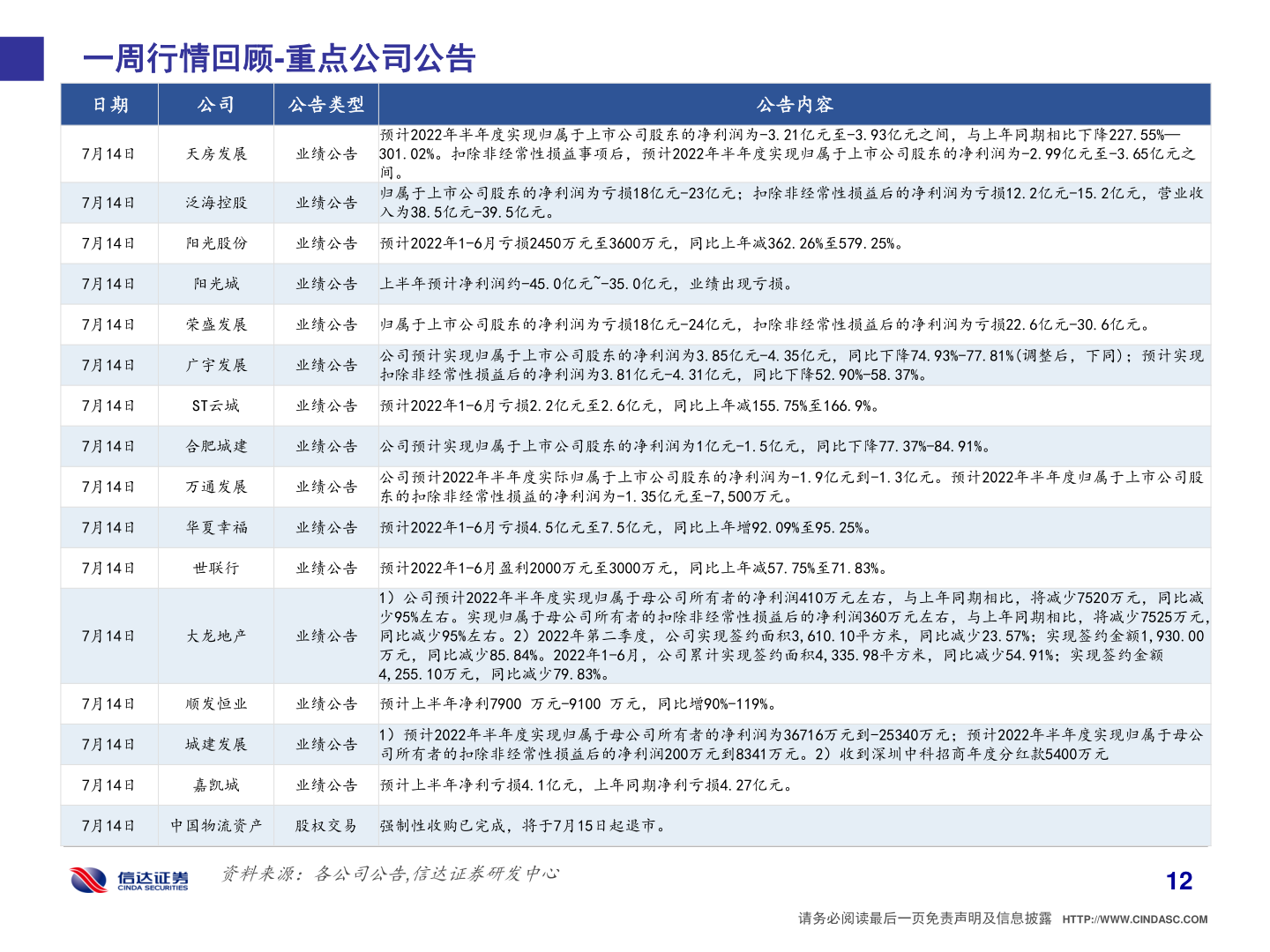 各位网友请教一下一周行情回顾-重点公司公告