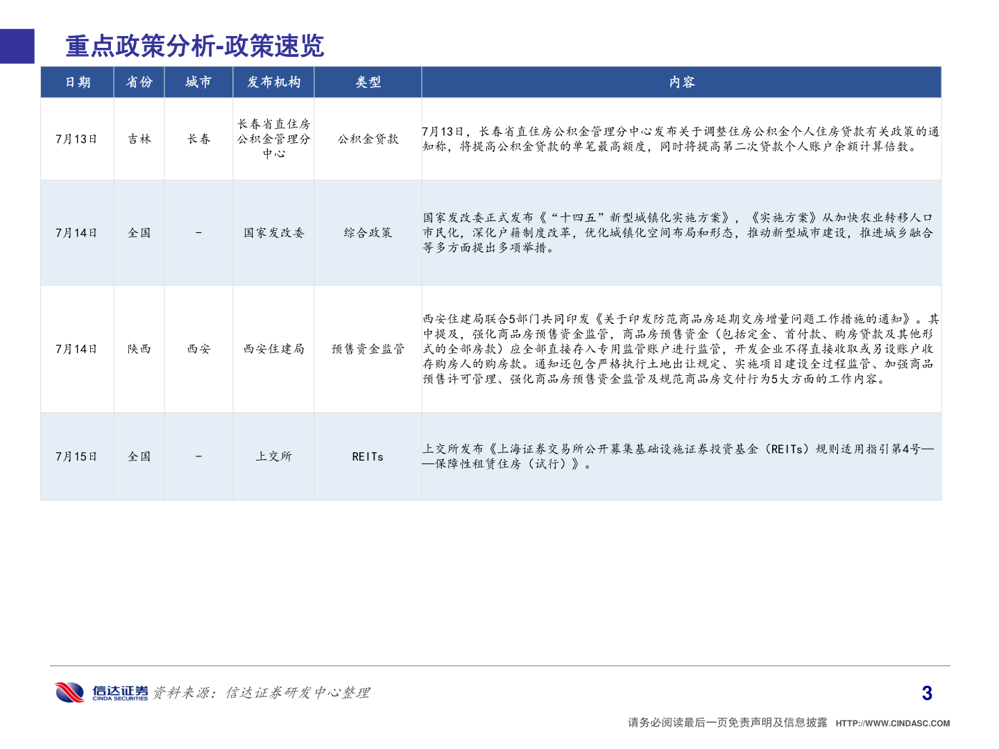 一起讨论下重点政策分析-政策速览