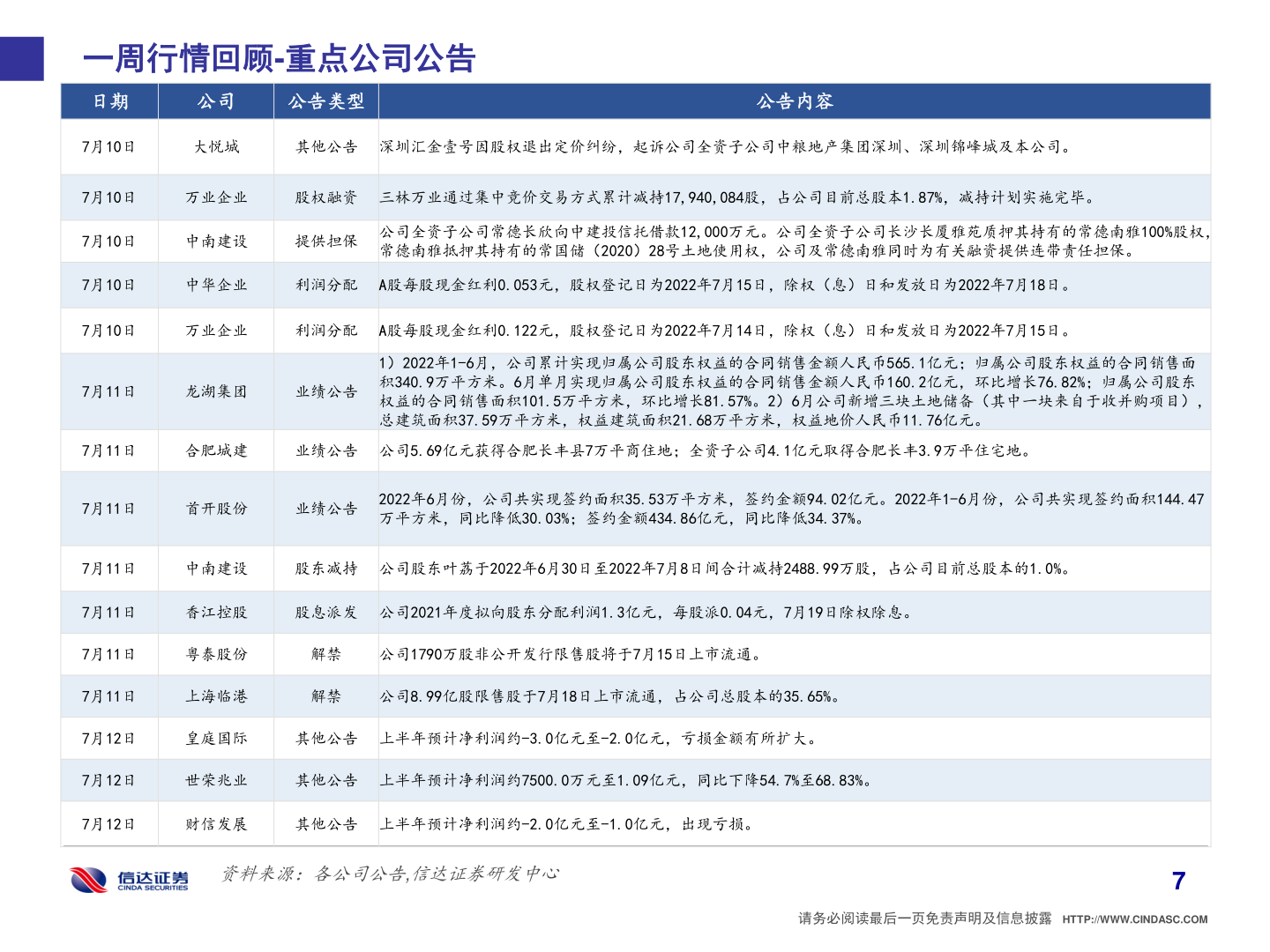 如何看待一周行情回顾-重点公司公告