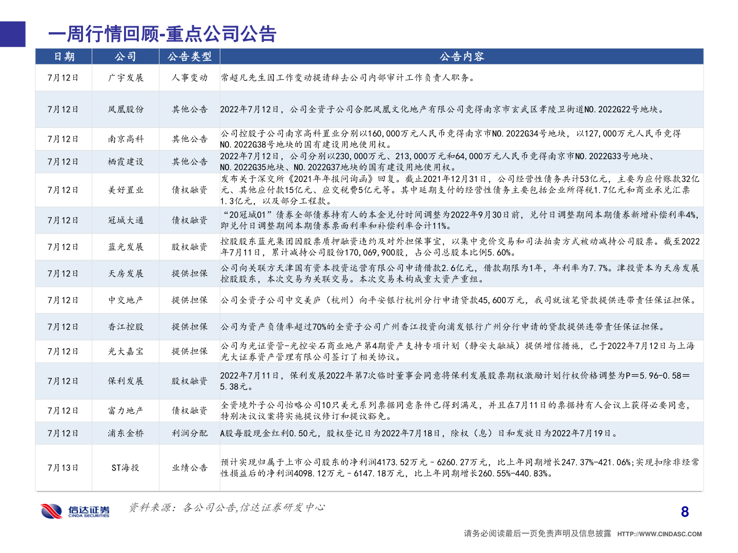 怎样理解一周行情回顾-重点公司公告